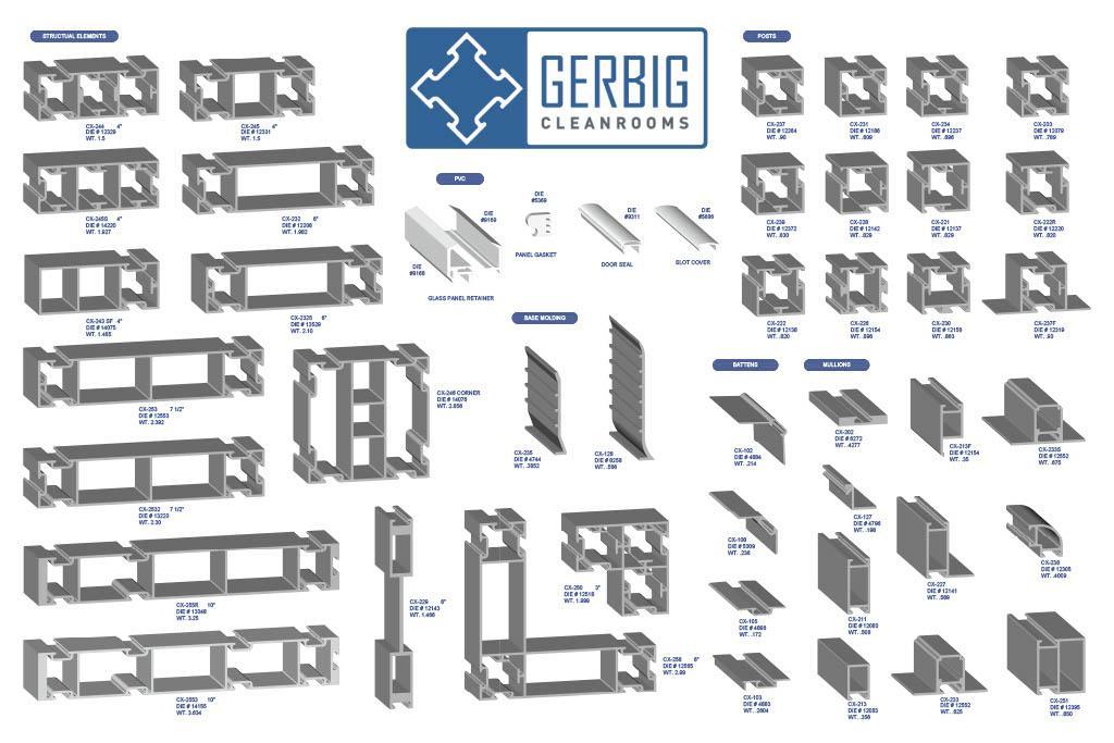 Diagram of Gerbig Cleanrooms' modular components, featuring frames and panels.